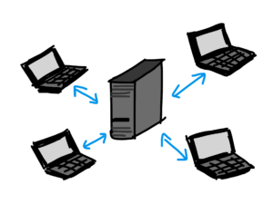 Computer Netzwerk PC Lösungen